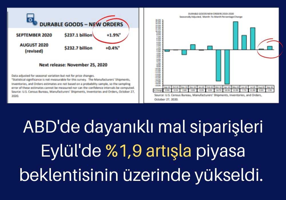 ABD Dayanıklı Mal Siparişleri ABD Dayanıklı Mal Siparişleri