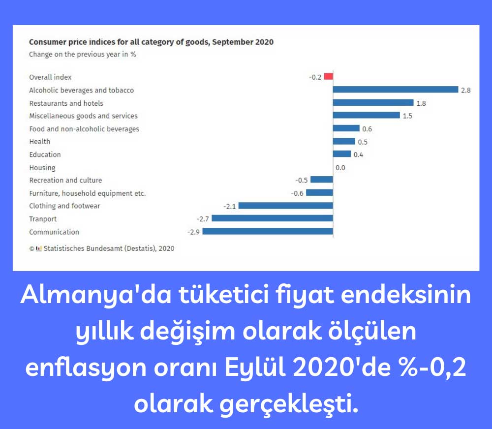 Almanya Tüketici Fiyatları Almanya Tüketici Fiyatları