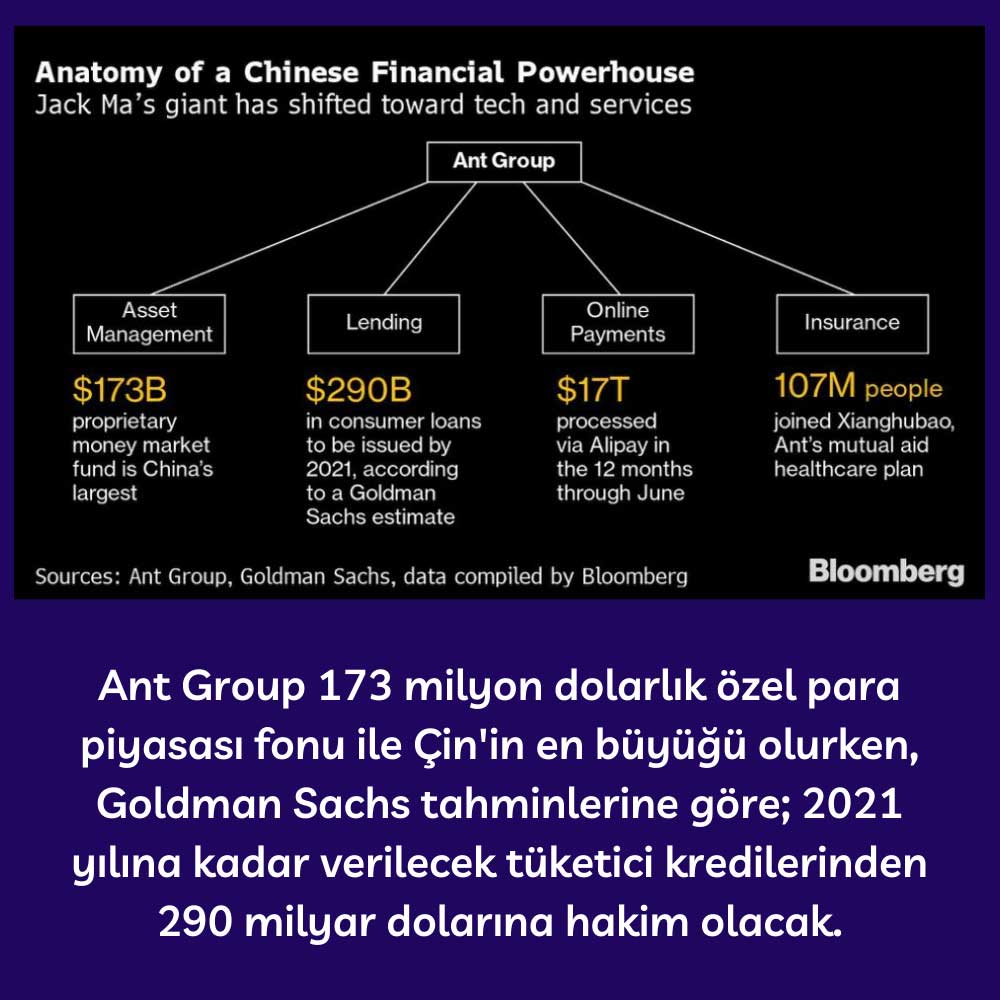 Ant Group Ciddi Büyüklüklere Ulaşan Şirketlerden Biri Haline Geldi Ant Group Ciddi Büyüklüklere Ulaşan Şirketlerden Biri Haline Geldi