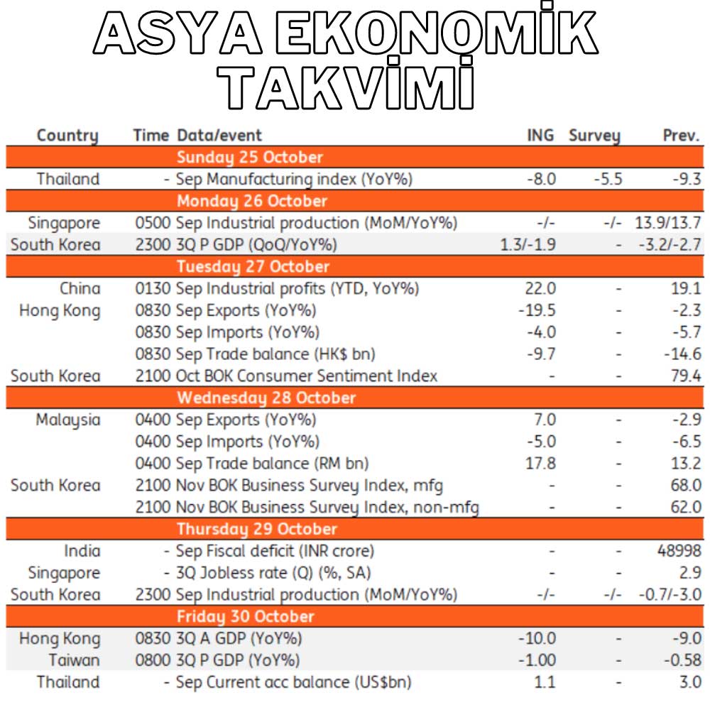 Asya Ekonomik Takvim Asya Ekonomik Takvim