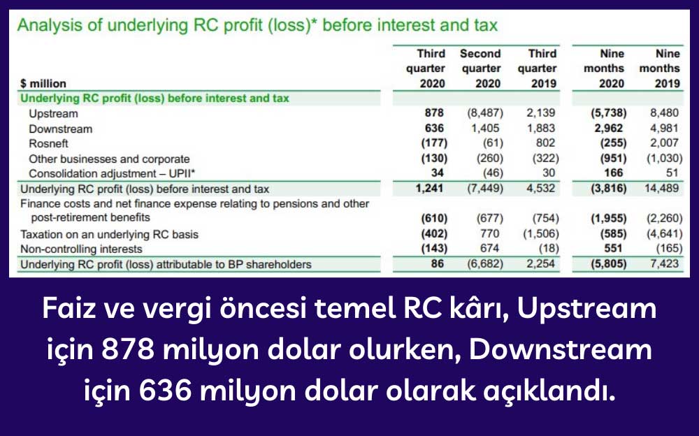Faiz ve Vergi Öncesi Kârlar - 3Ç20 Faiz ve Vergi Öncesi Kârlar - 3Ç20