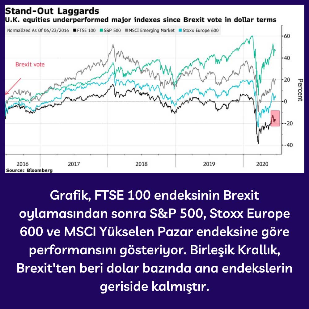 Brexit'in FTSE 100 Endeksine Etkisi Brexit'in FTSE 100 Endeksine Etkisi