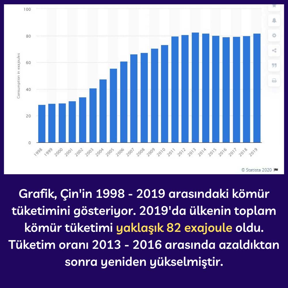 Çin Kömür Kullanımı Çin Kömür Kullanımı