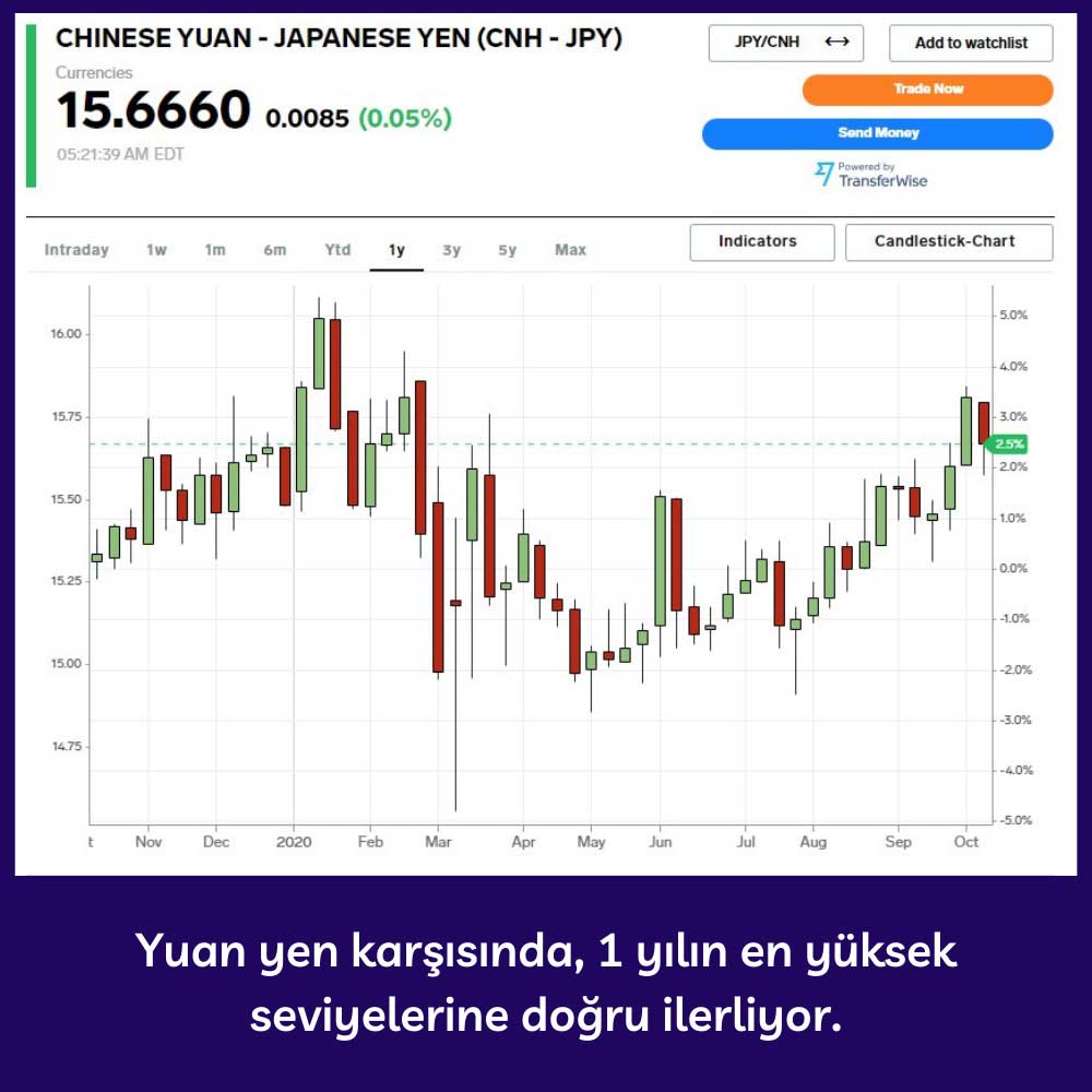 CNH/JPY Paritesi Performansı CNH/JPY Paritesi Performansı