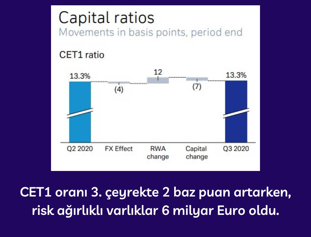 Deutsche Bank CET1 Oranı Deutsche Bank CET1 Oranı