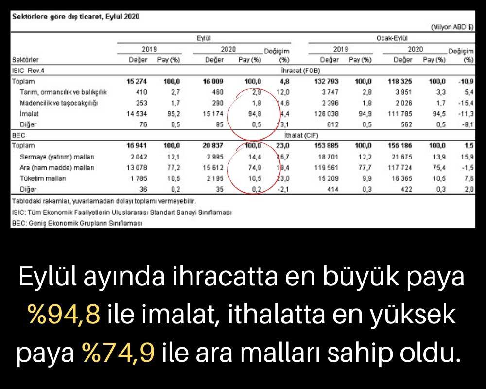 Dış Ticaret Sektörel Dağılım Dış Ticaret Sektörel Dağılım