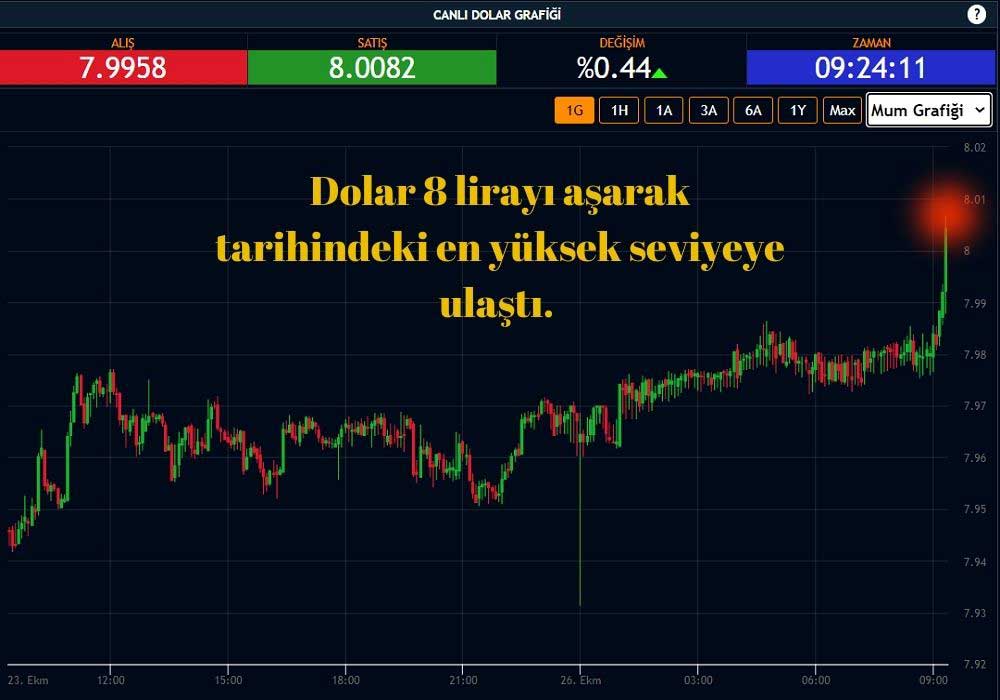 Dolar 8 Lira Dolar 8 Lira