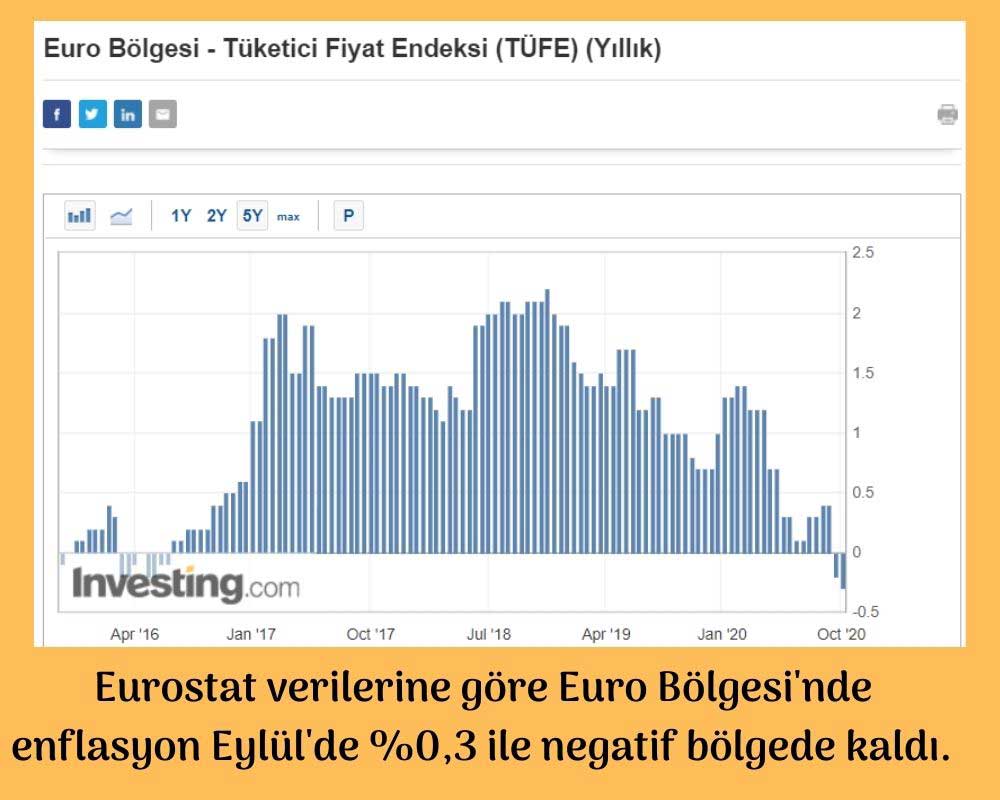 Euro Bölgesi Enflasyon Euro Bölgesi Enflasyon