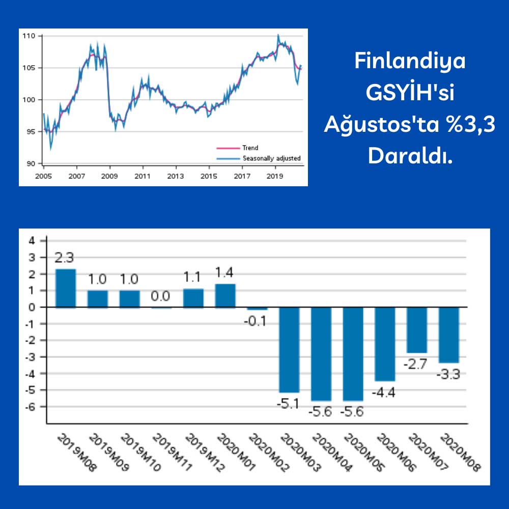 Finlandiya GSYİH Finlandiya GSYİH