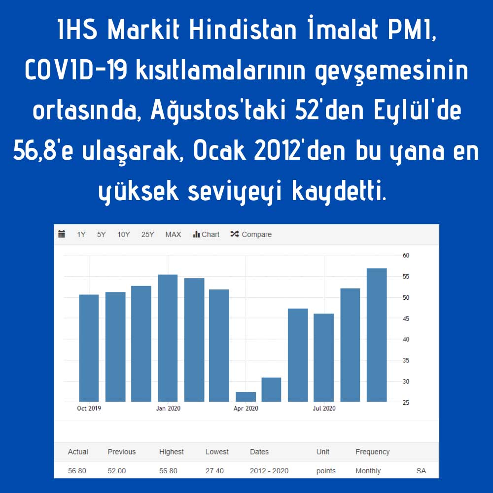 Hindistan Eylül İmalat PMI Hindistan Eylül İmalat PMI