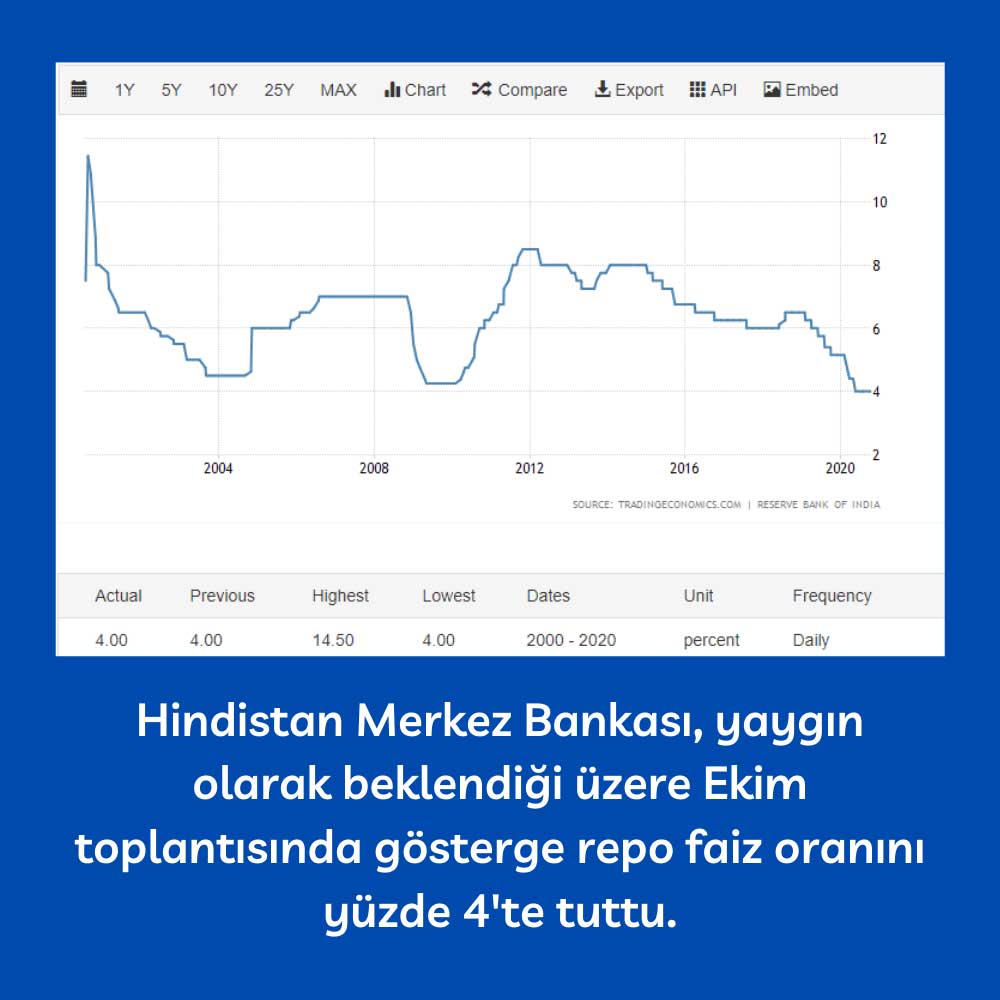 RBI Ekim Kararı RBI Ekim Kararı