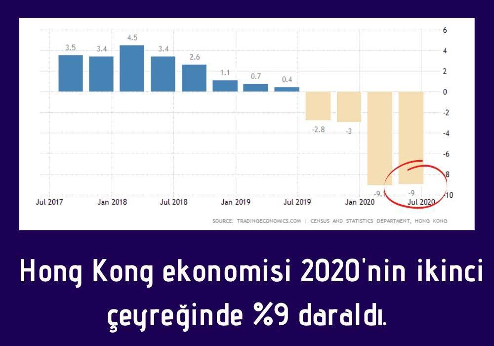 Hong Kong Ekonomisi 2Ç20