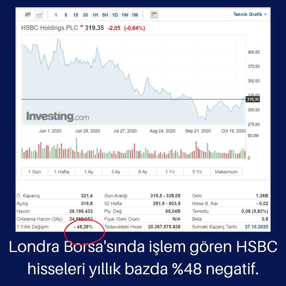 HSBC Hisse Performansı