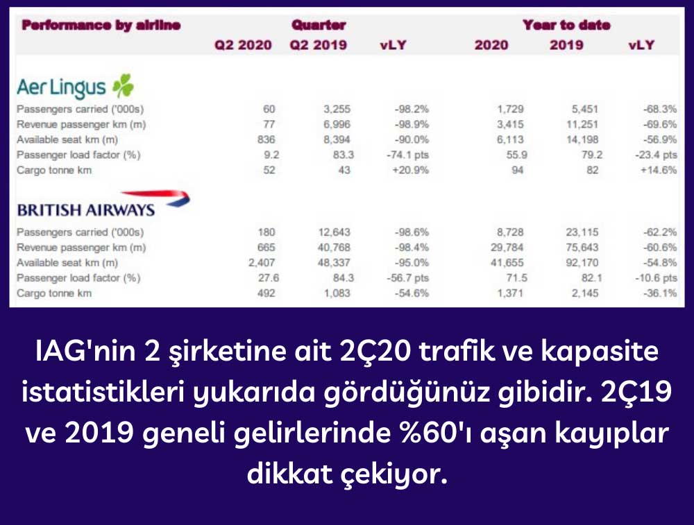 IAG Taşıma ve Trafik İstatistikleri IAG Taşıma ve Trafik İstatistikleri