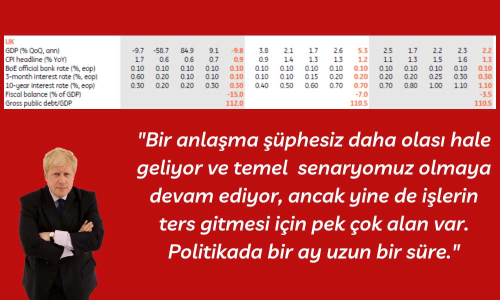 ING İngiltere Ekonomik Görünüm ING İngiltere Ekonomik Görünüm