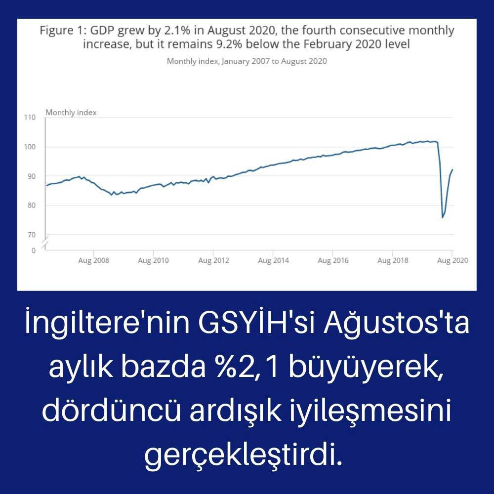 İngiltere Ağustos GSYİH İngiltere Ağustos GSYİH