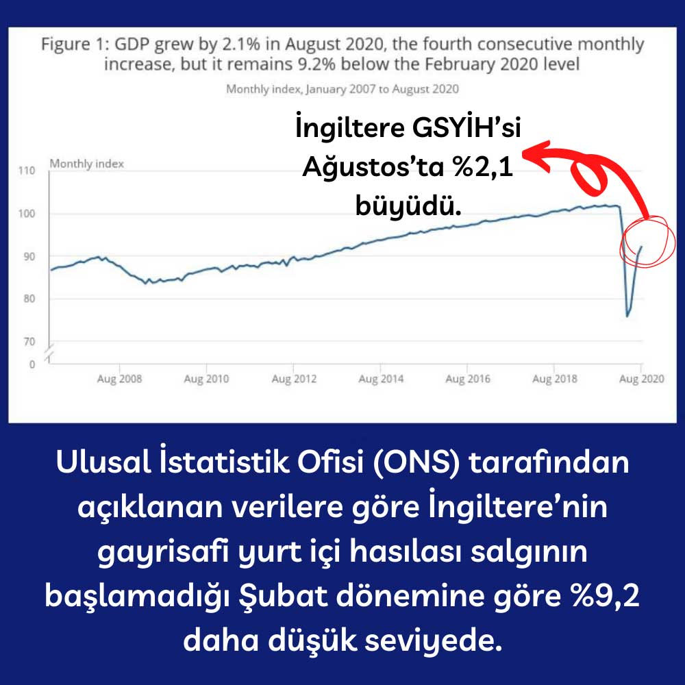 ONS İngiltere GSYİH Ağustos ONS İngiltere GSYİH Ağustos
