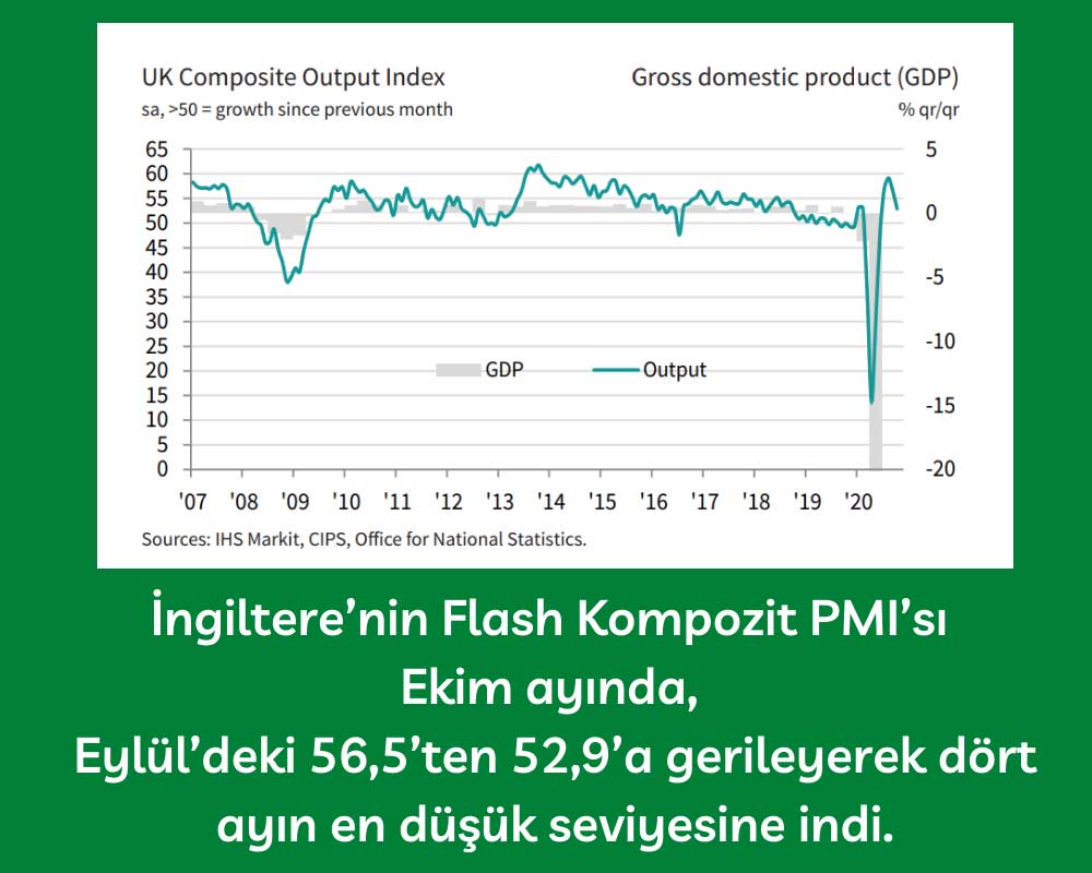 İngiltere IHS Markit PMI İngiltere IHS Markit PMI