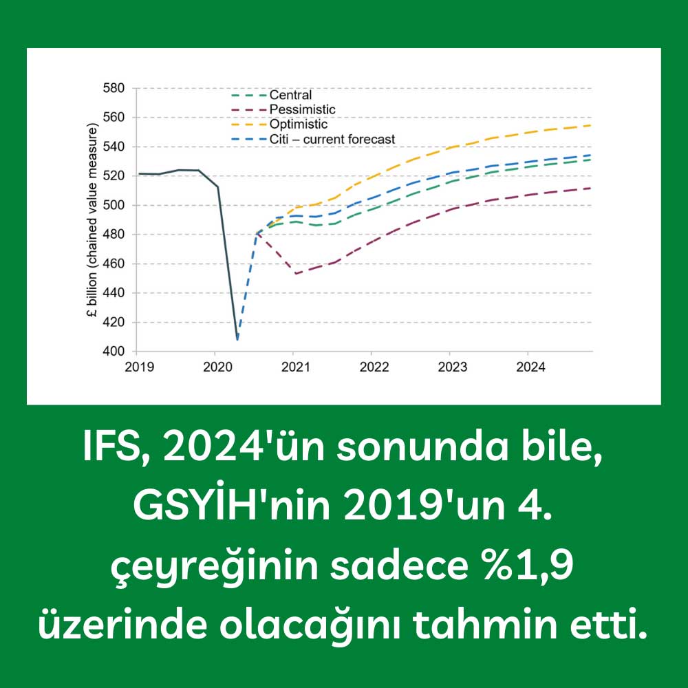IFS ekim Tahmin İngiltere Ekonomi IFS ekim Tahmin İngiltere Ekonomi