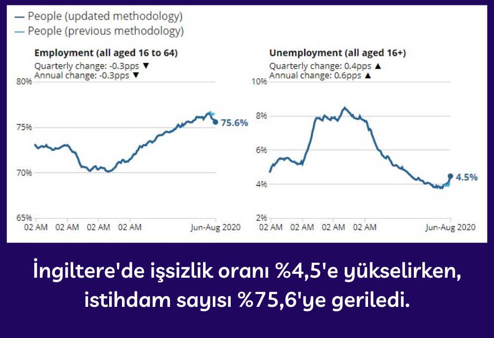 İngiltere İşsizlik İngiltere İşsizlik