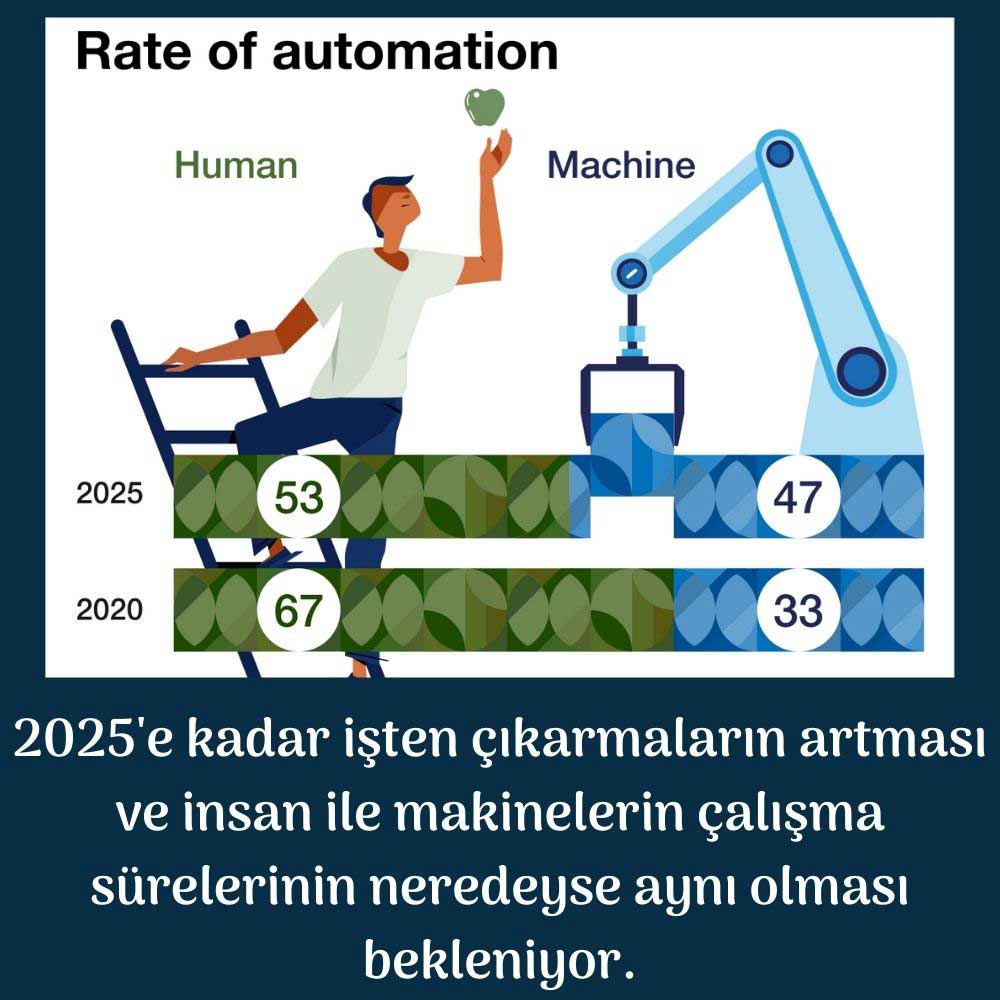 Salgın İnsan-Makine Çalışma Saatlerini Etkileyecek