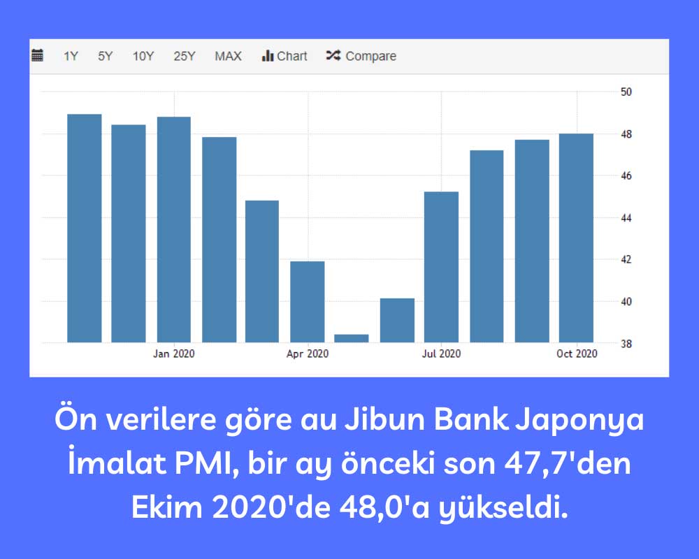 Japonya au Jibun Bank Ekim