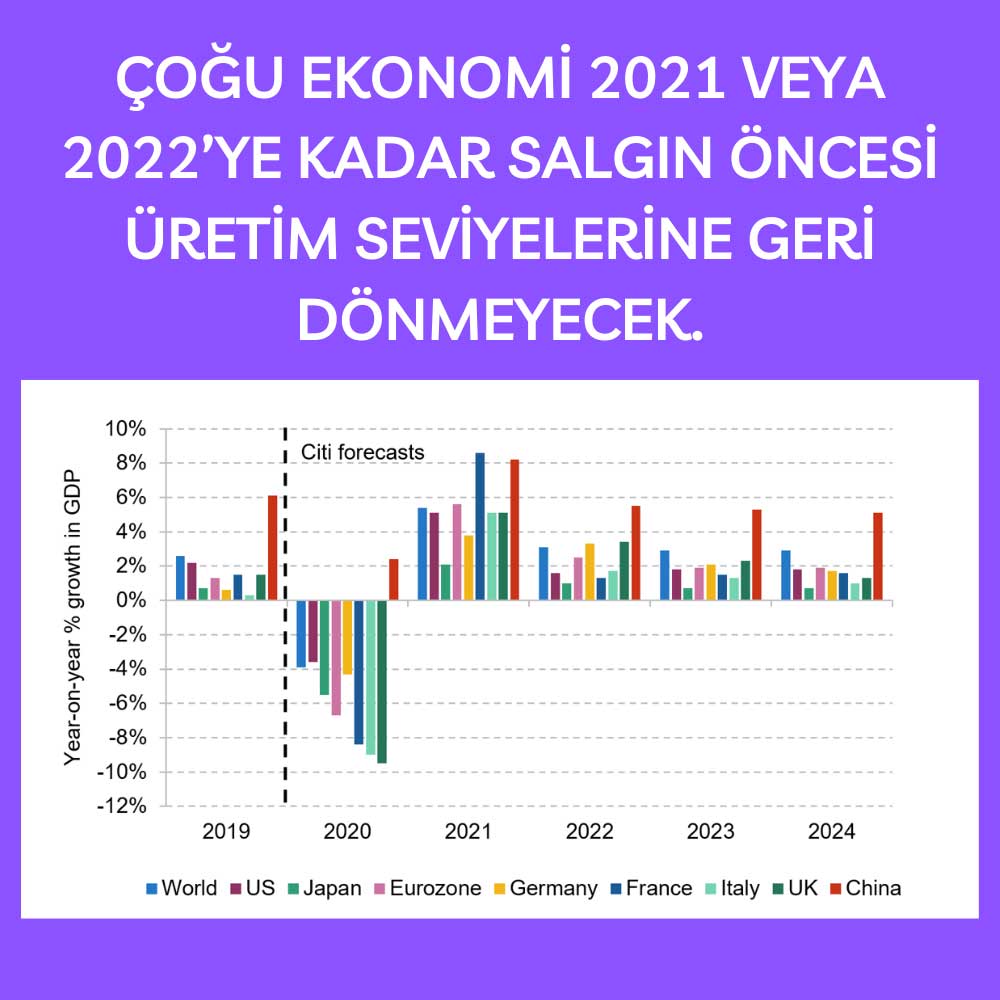 Küresel Tahmin IFS Küresel Tahmin IFS