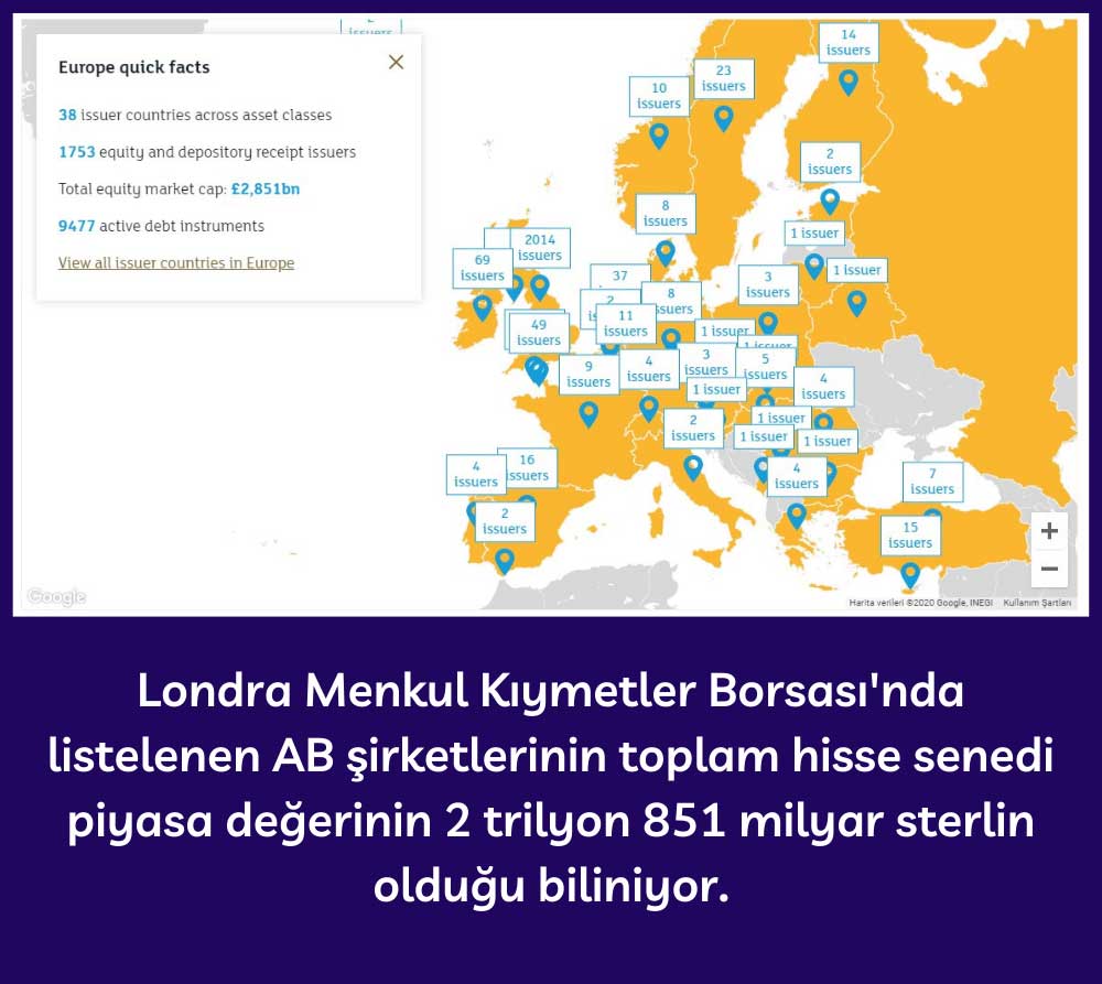 Londra'da Listelenen Avrupa Şirketleri Londra'da Listelenen Avrupa Şirketleri