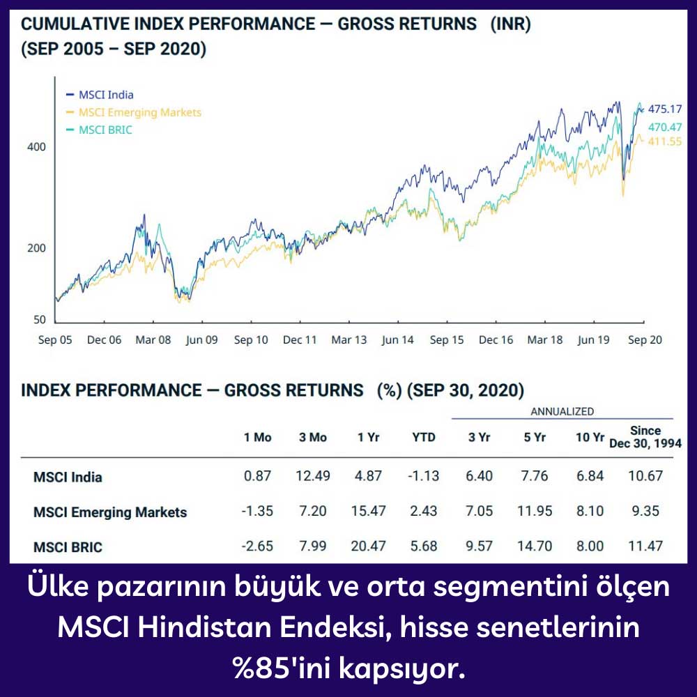 MSCI Hindistan Endeksi Karşılaştırma MSCI Hindistan Endeksi Karşılaştırma