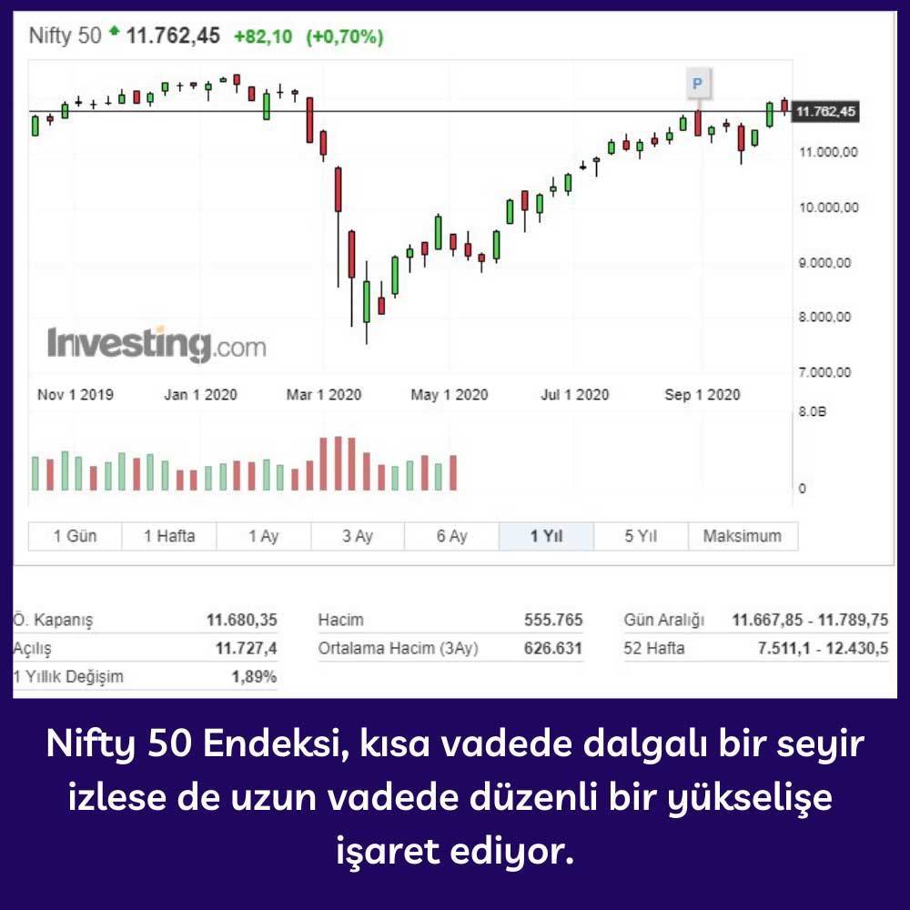 Nifty 50 Endeksi Uzun Vadeli Performans Nifty 50 Endeksi Uzun Vadeli Performans