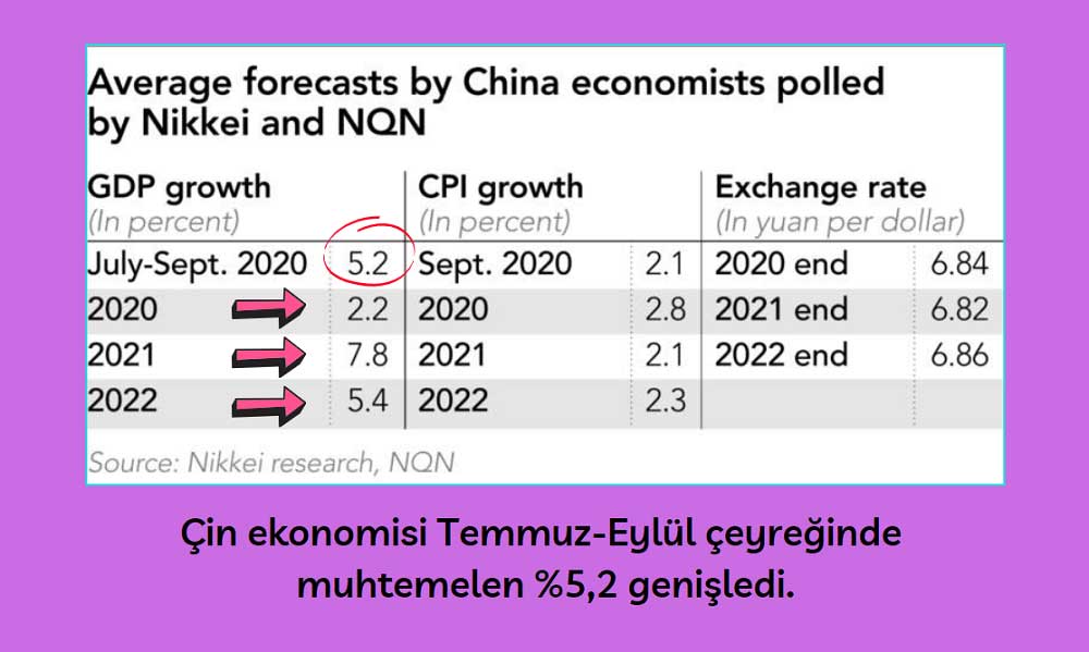 Çin Ekonomisi Beklentiler 