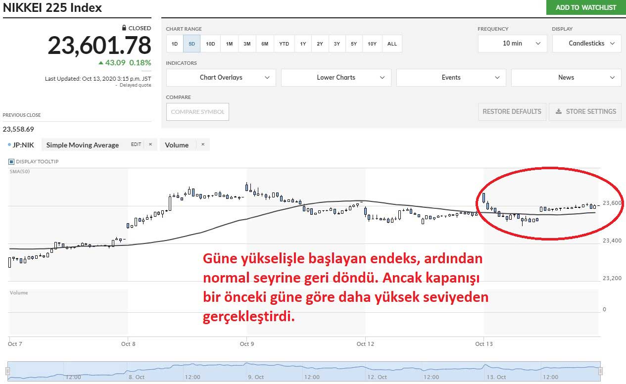 Nikkei 225 Endeksi Dalgalı Seyir Nikkei 225 Endeksi Dalgalı Seyir