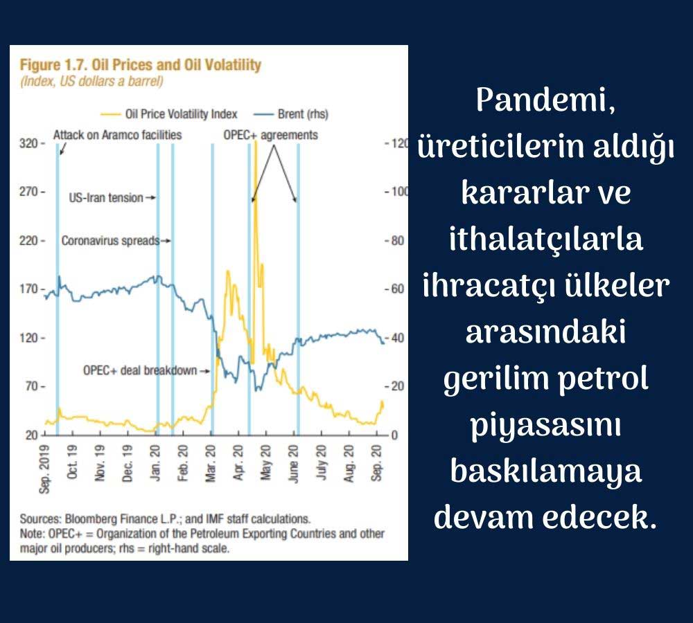Petrol Piyasasında Toparlanma Beklenmiyor Petrol Piyasasında Toparlanma Beklenmiyor