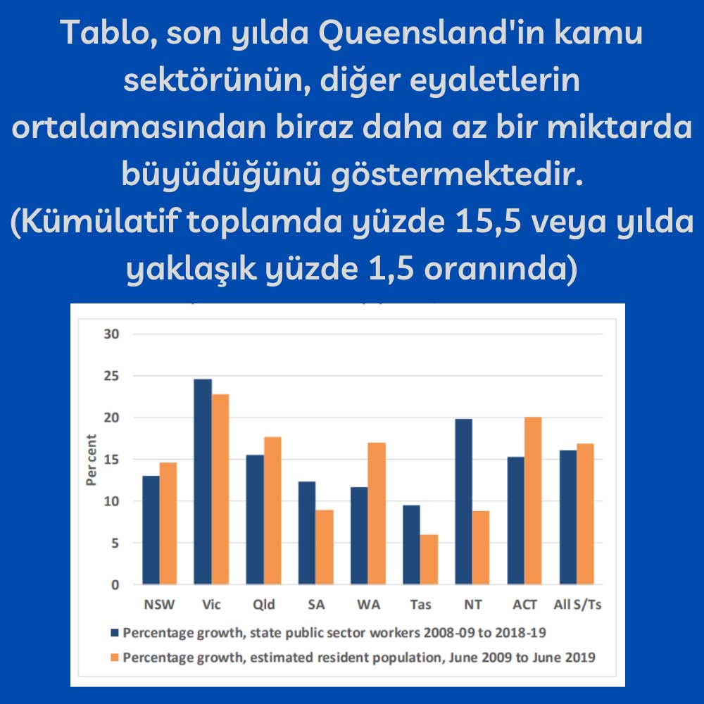 Queensland Kamu Sektörü Queensland Kamu Sektörü
