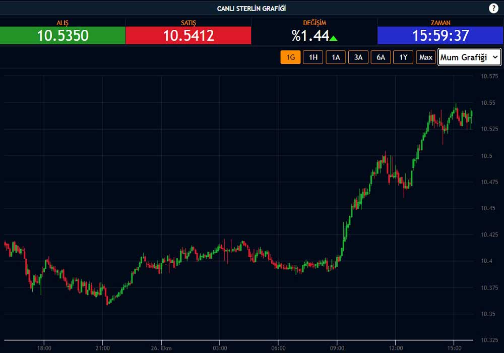 Sterlin 10,55 Rekor Sterlin 10,55 Rekor