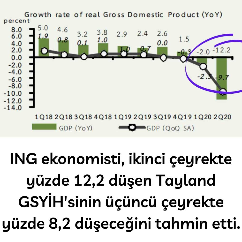 Tayland Ekonomi 3Ç20 Tayland Ekonomi 3Ç20