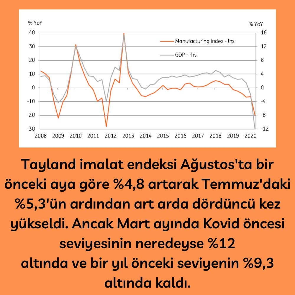 Tayland İmalat Endeksi Tayland İmalat Endeksi