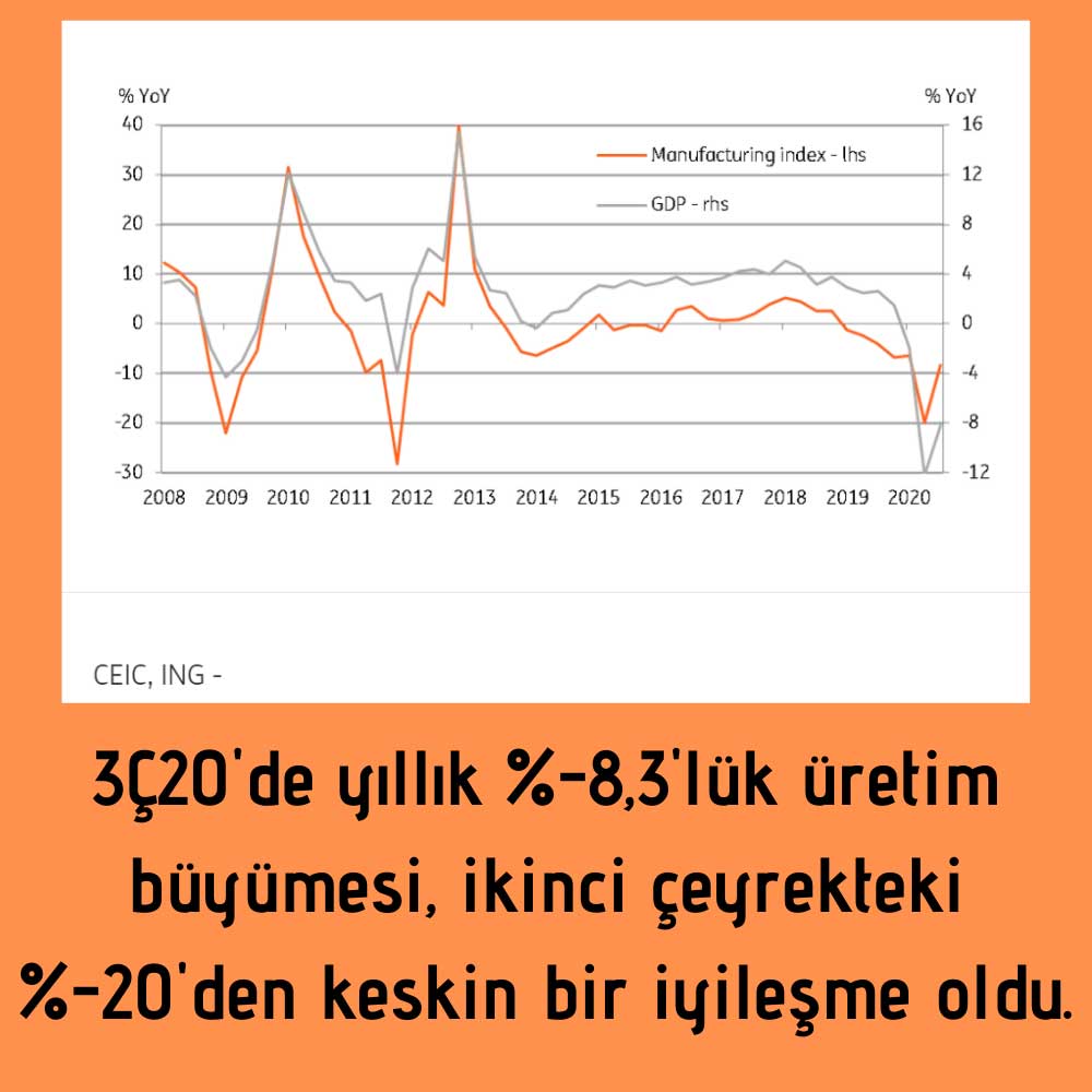 Tayland İmalat Büyümesi Tayland İmalat Büyümesi