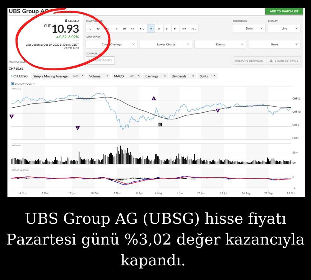 UBS Group AG Hisse Performansı UBS Group AG Hisse Performansı