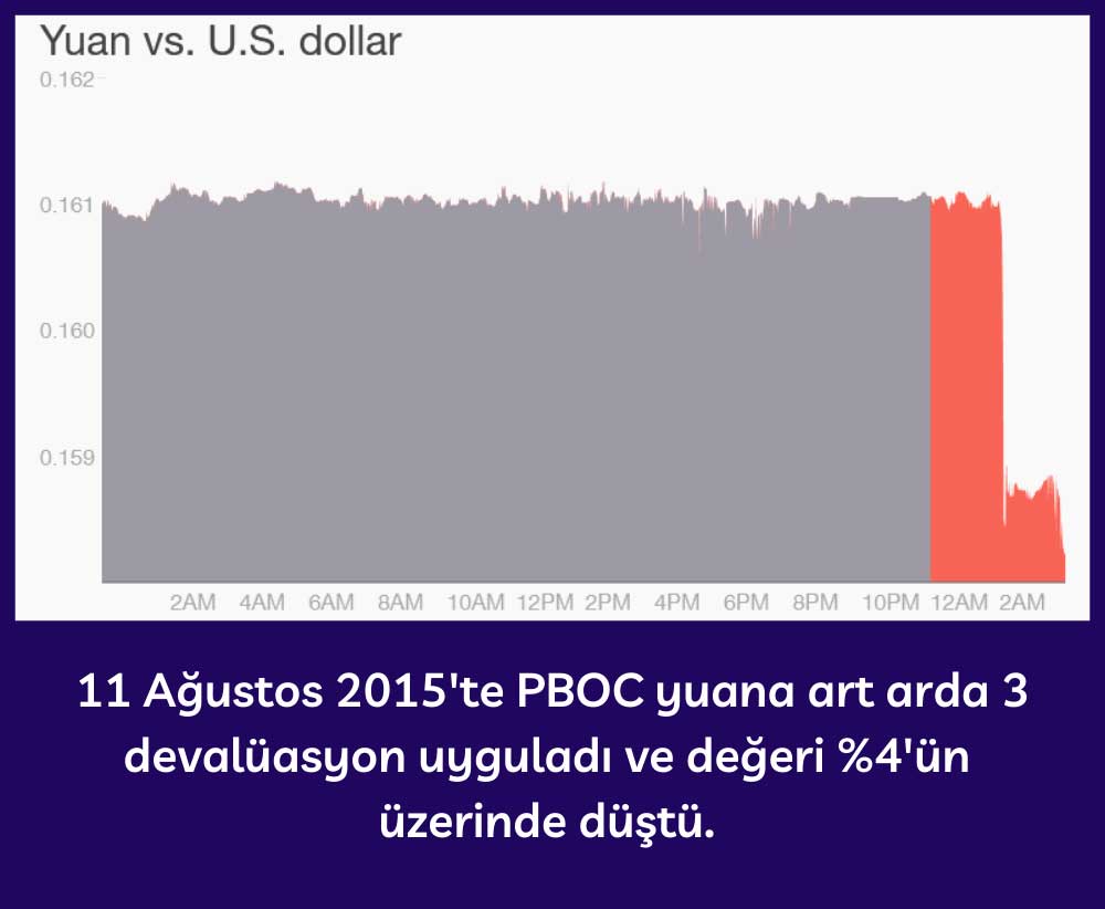 Yuan 2015 Ağustos Devalüasyonu