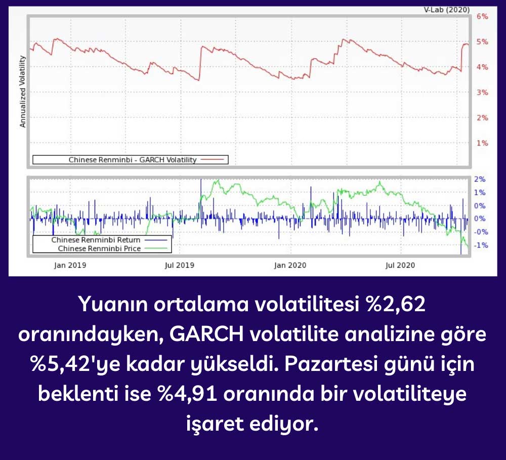 Yuan Volatilitesi %5'e Yükseldi Yuan Volatilitesi %5'e Yükseldi