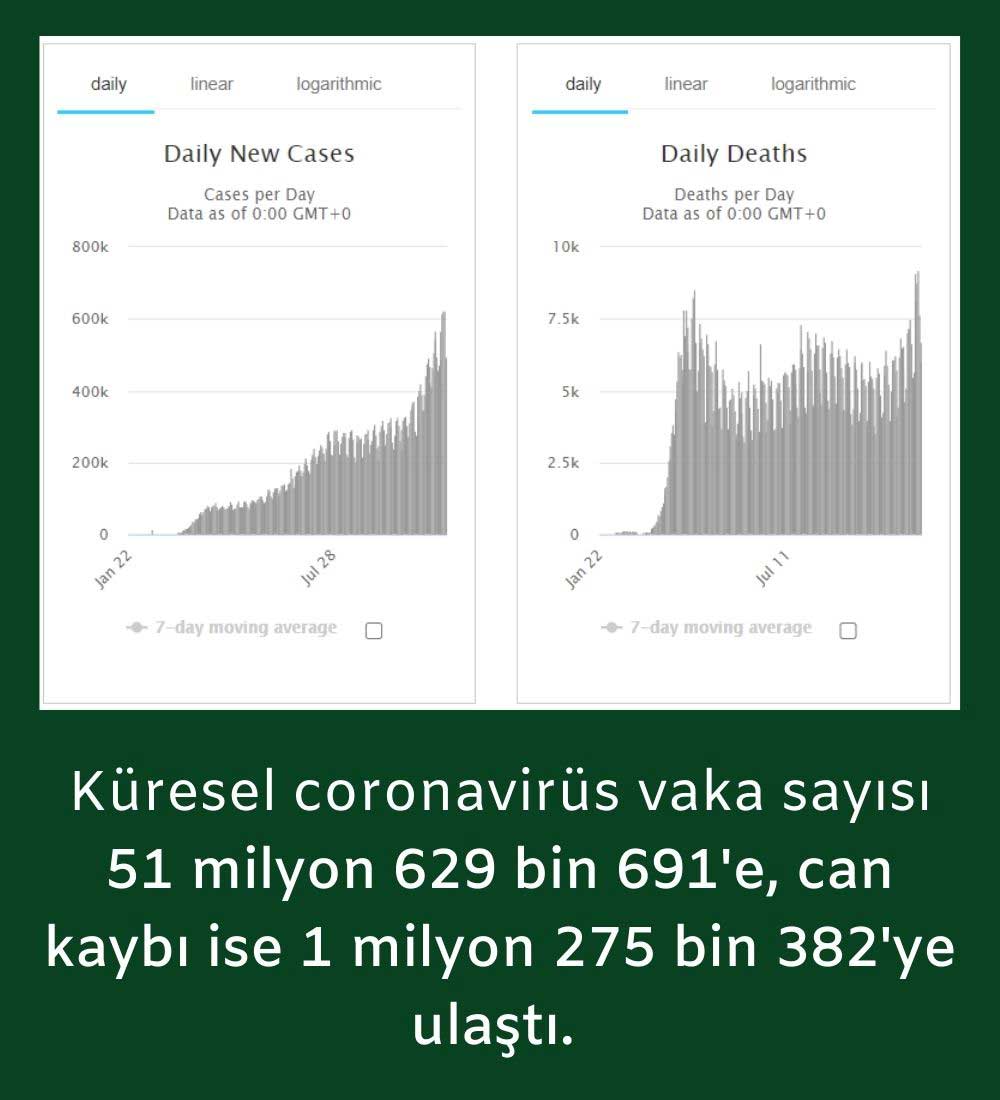Coronavirüs Güncel Durumu Coronavirüs Güncel Durumu