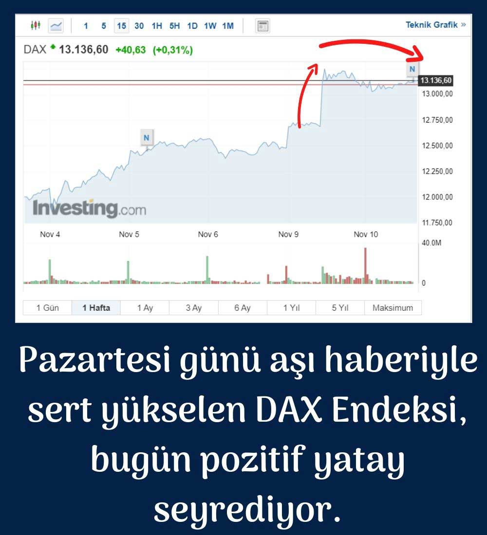 Almanya DAX Endeksi Almanya DAX Endeksi