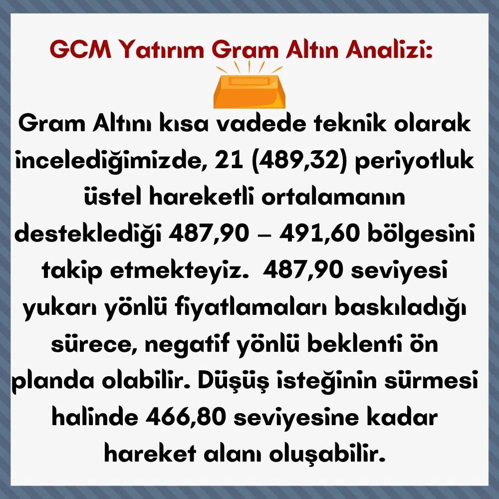 GCM Gram Altın Analizi
