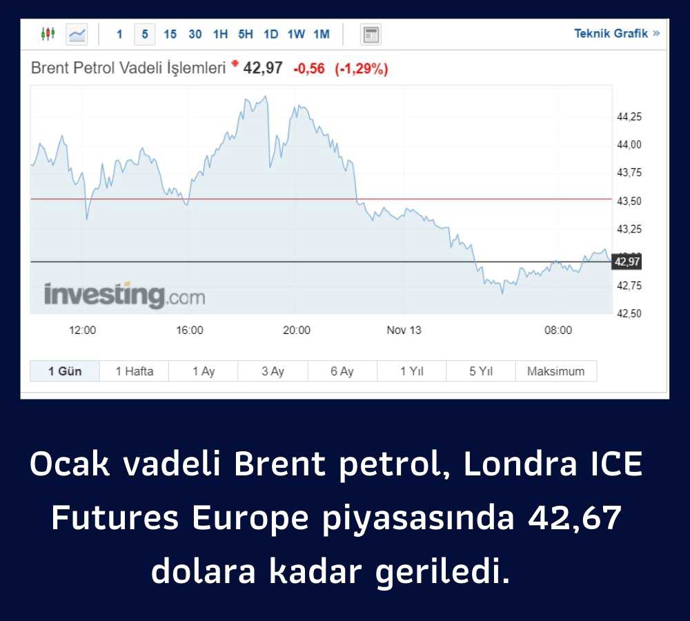 Brenr Petrol 42 Dolara Geriledi Brenr Petrol 42 Dolara Geriledi