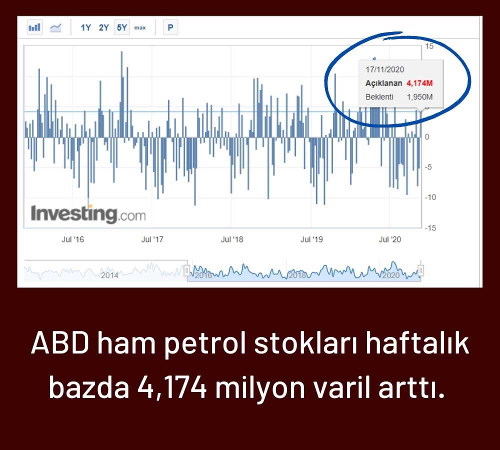 ABD Ham Petrol Stokları ABD Ham Petrol Stokları