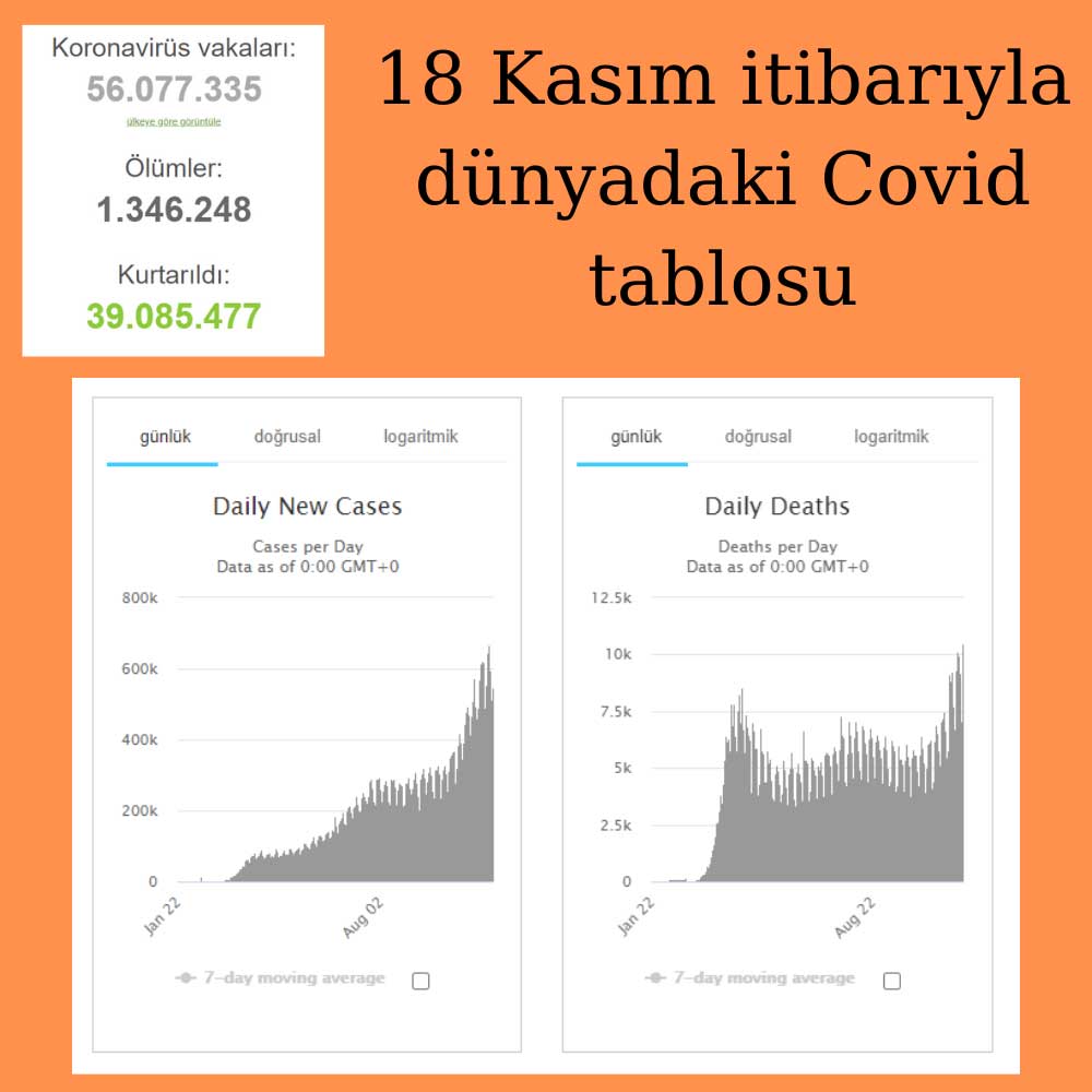 Dünya Covid Tablosu Dünya Covid Tablosu