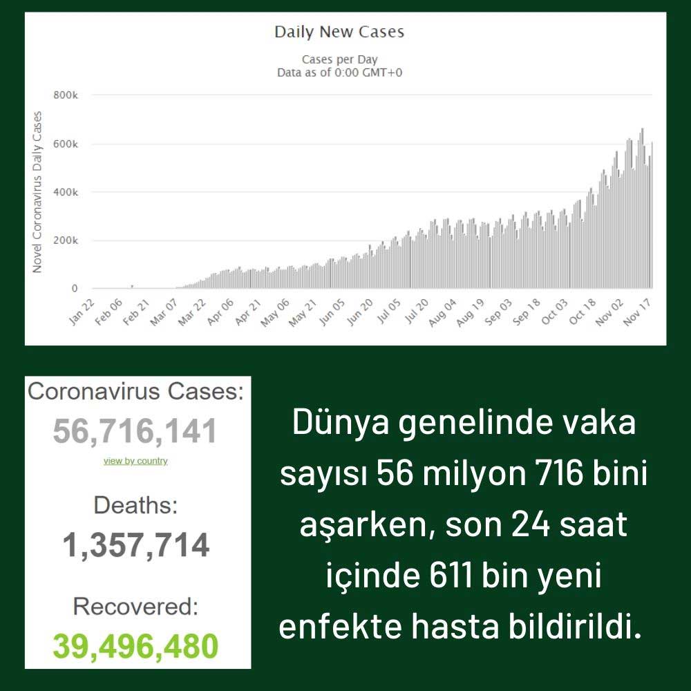 Dünyada Coronavirüs Tablosu Dünyada Coronavirüs Tablosu