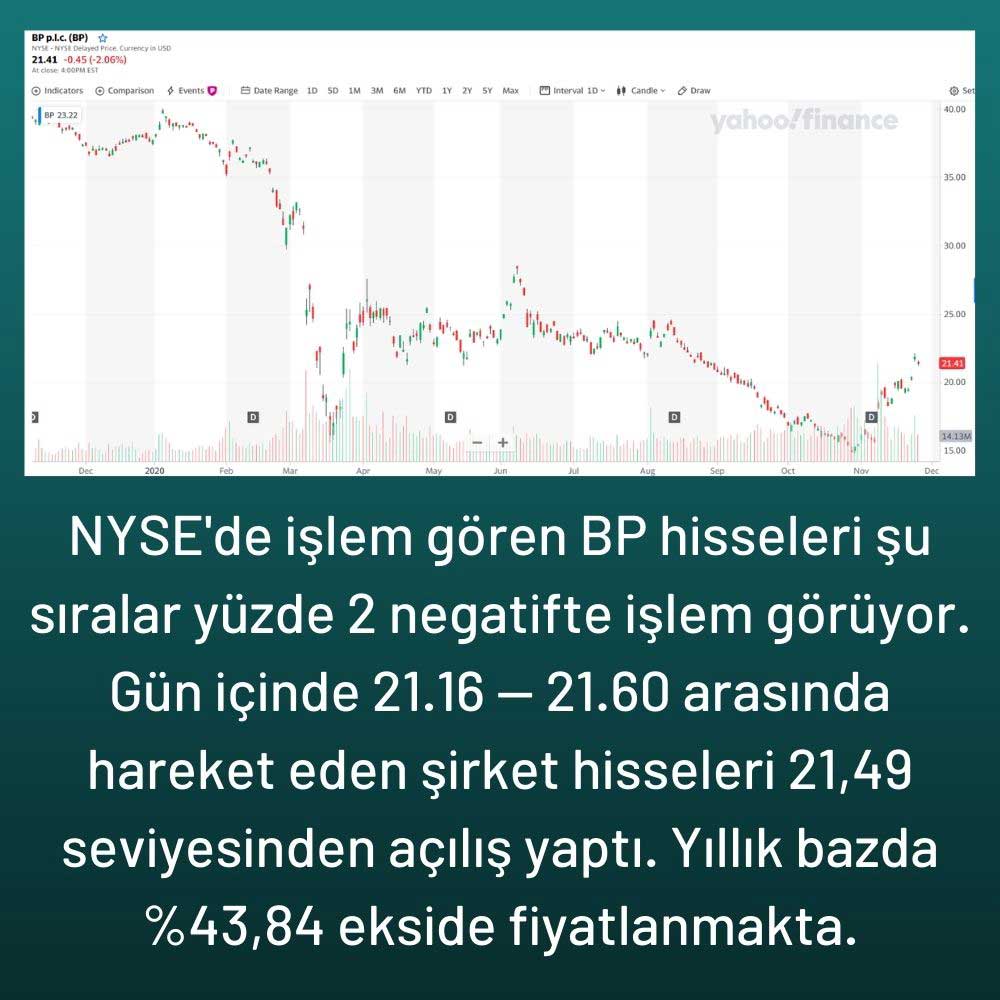 BP Hisse Performansı BP Hisse Performansı
