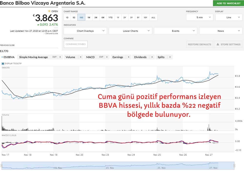 BBVA Hisseleri %3 Yükseldi BBVA Hisseleri %3 Yükseldi